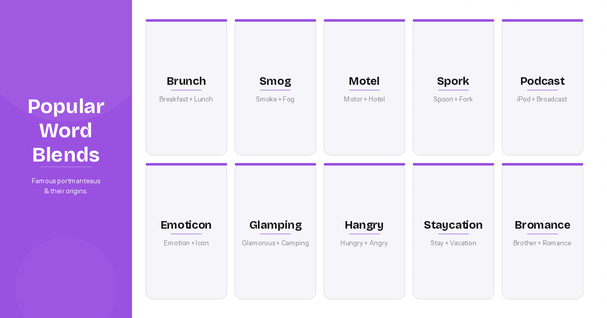 Popular word combinations and portmanteau examples including Brunch, Smog, Motel, Spork, Podcast, Emoticon, Glamping, Hangry, Staycation, and Bromance