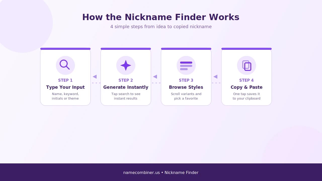 how-to-use-nickname-finder